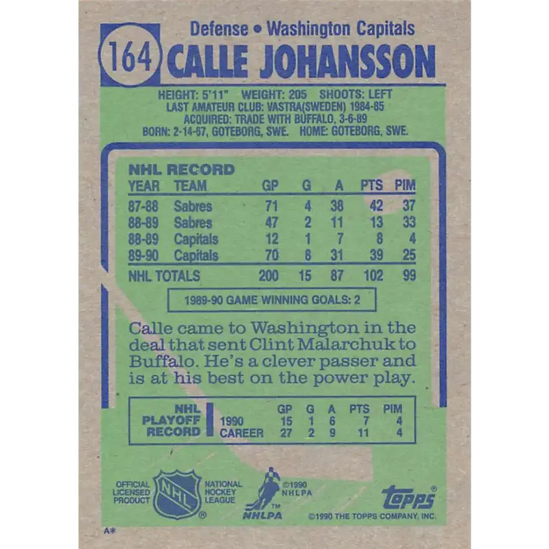 1990-91 Topps #164 Calle Johansson NM-MT Washington Capitals Hockey Card - Hockey Card Single