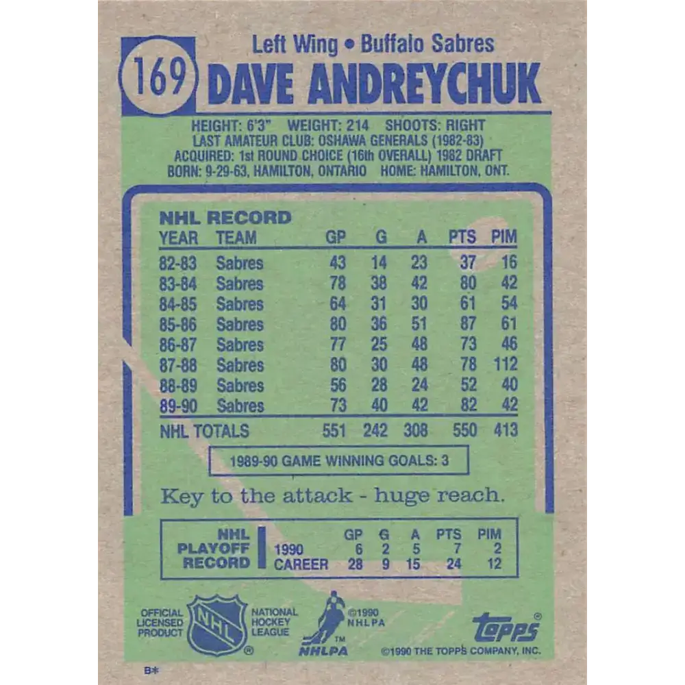 1990-91 Topps #169 Dave Andreychuk NM-MT Buffalo Sabres Hockey Card - Hockey Card Single