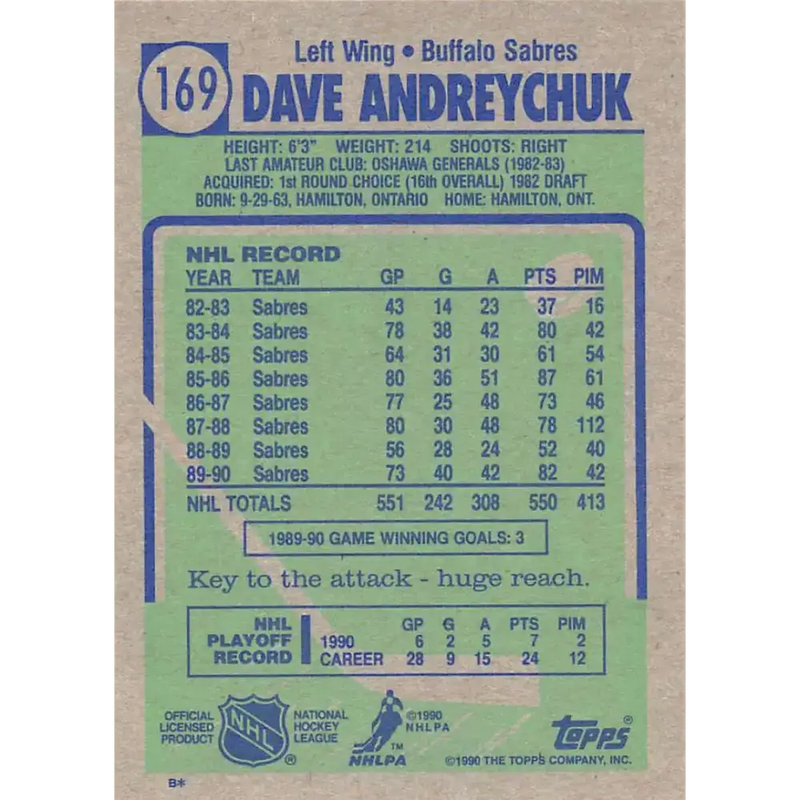 1990-91 Topps #169 Dave Andreychuk NM-MT Buffalo Sabres Hockey Card - Hockey Card Single
