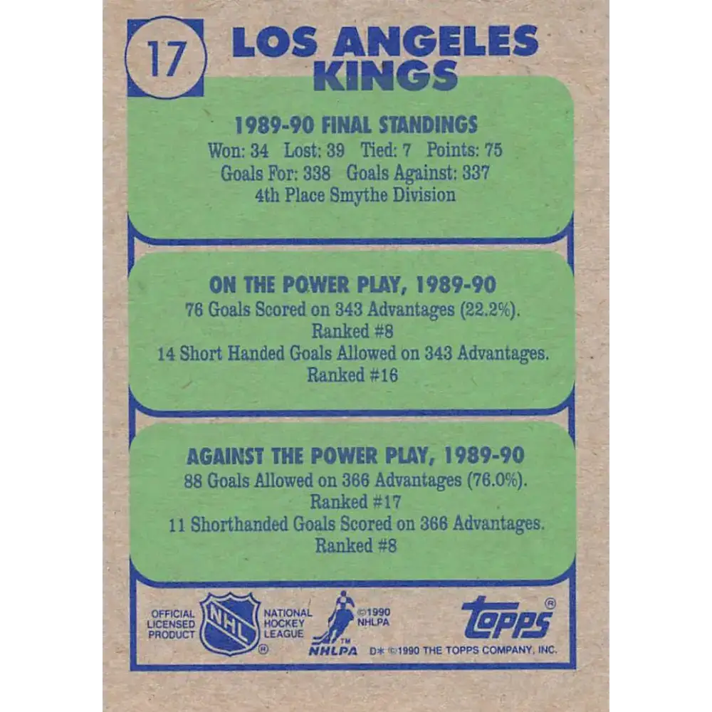 1990-91 Topps #17 Kings Team NM-MT Los Angeles Kings Hockey Card - Hockey Card Single
