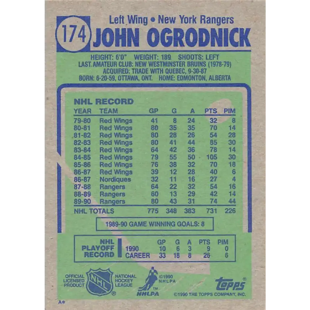 1990-91 Topps #174 John Ogrodnick NM-MT New York Rangers Hockey Card - Hockey Card Single