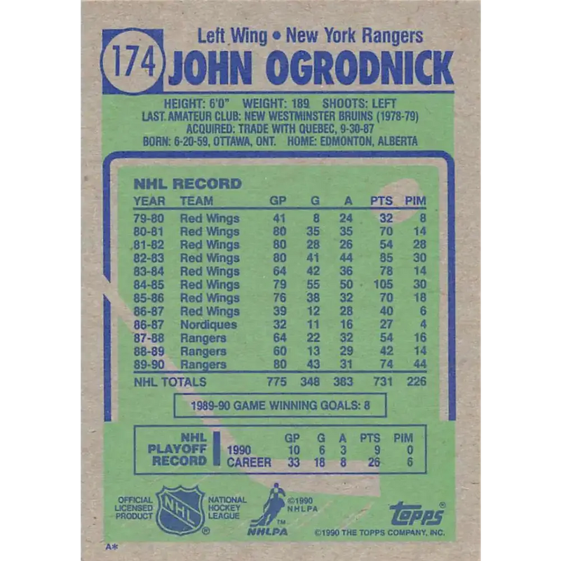 1990-91 Topps #174 John Ogrodnick NM-MT New York Rangers Hockey Card - Hockey Card Single