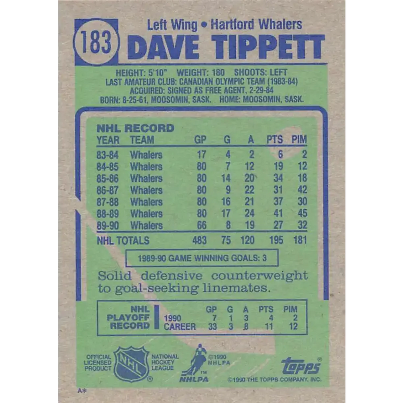 1990-91 Topps #183 Dave Tippett NM-MT Hockey Card - Hockey Card Single