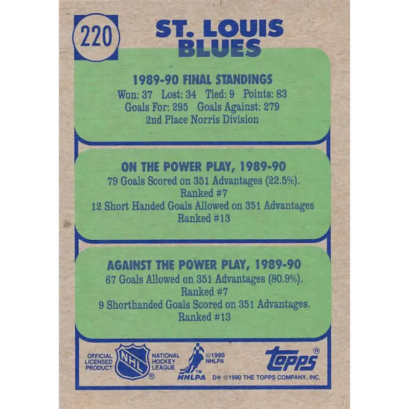 1990-91 Topps #220 Blues Team NM-MT St. Louis Blues Hockey Card - Hockey Card Single