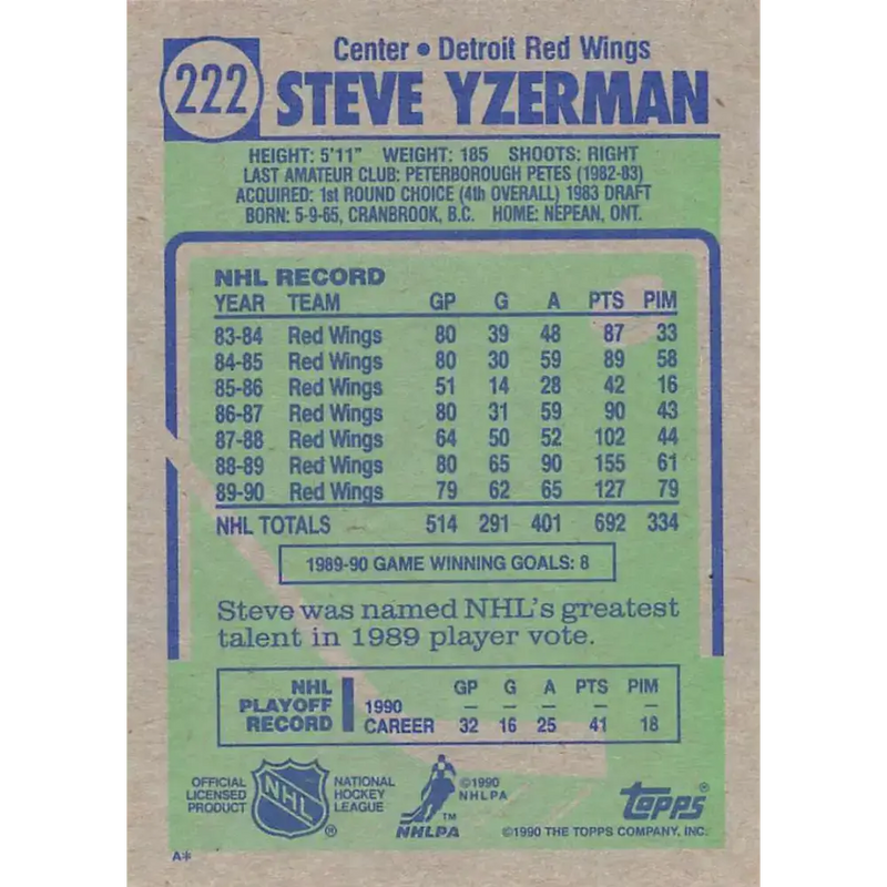 1990-91 Topps #222 Steve Yzerman NM-MT Detroit Red Wings Hockey Card