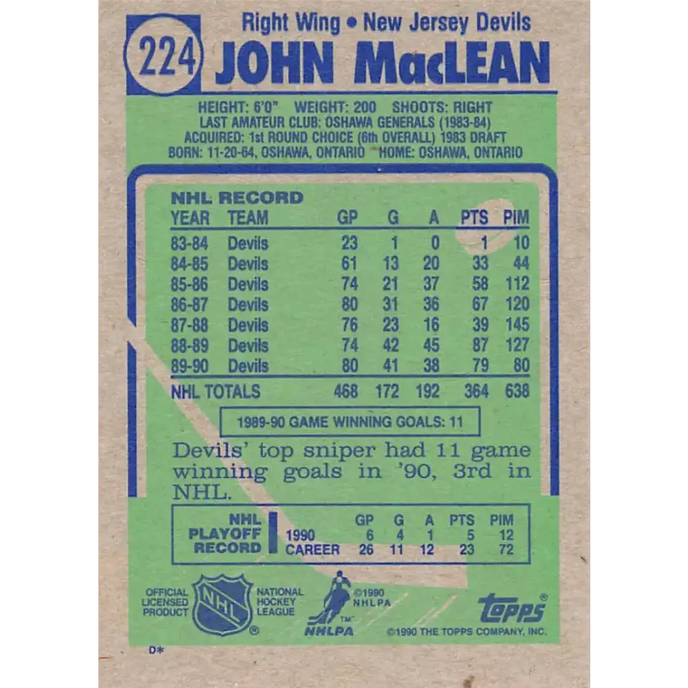 1990-91 Topps #224 John MacLean NM-MT New Jersey Devils Hockey Card - Hockey Card Single