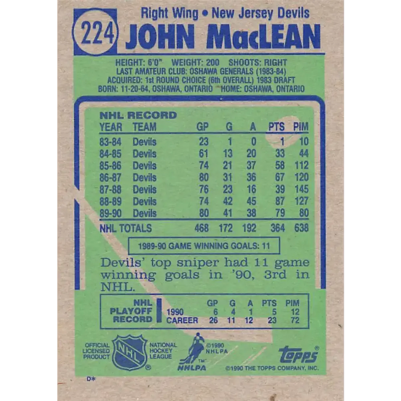 1990-91 Topps #224 John MacLean NM-MT New Jersey Devils Hockey Card - Hockey Card Single