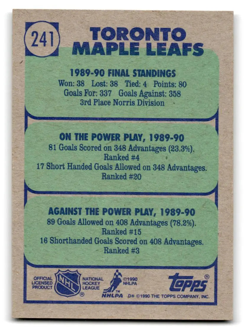 1990-91 Topps #241 Toronto Maple Leafs - Hockey Card Single