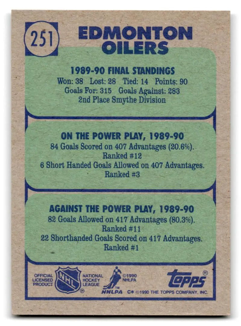 1990-91 Topps #251 Edmonton Oilers - Hockey Card Single