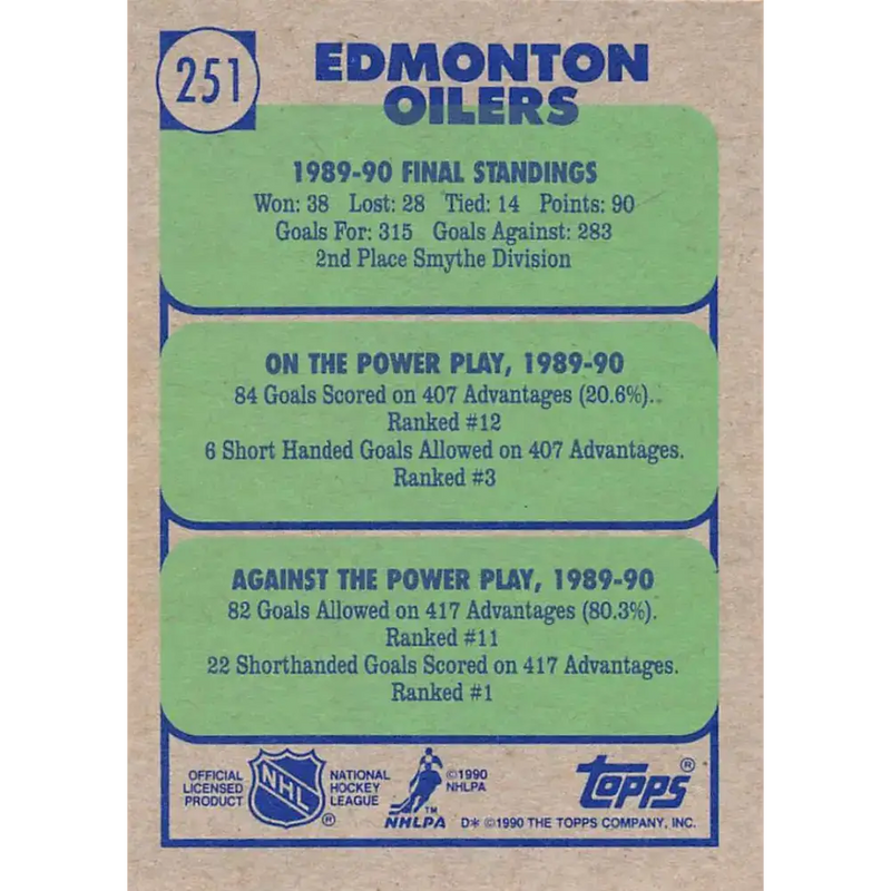 1990-91 Topps #251 Oilers Team NM-MT Edmonton Oilers Hockey Card - Hockey Card Single