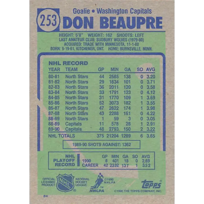 1990-91 Topps #253 Don Beaupre NM-MT Washington Capitals Hockey Card - Hockey Card Single