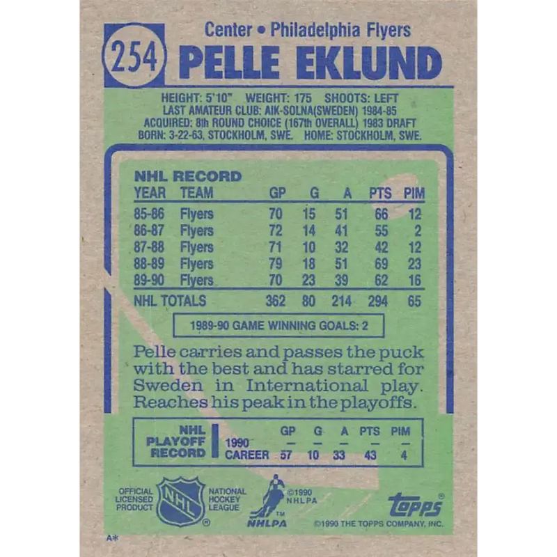 1990-91 Topps #254 Pelle Eklund NM-MT Philadelphia Flyers Hockey Card - Hockey Card Single