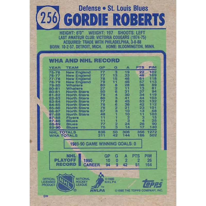 1990-91 Topps #256 Gordie Roberts NM-MT Hockey Card - Hockey Card Single