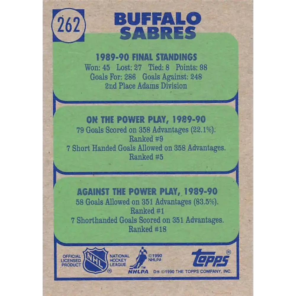 1990-91 Topps #262 Sabres Team NM-MT Buffalo Sabres Hockey Card - Hockey Card Single