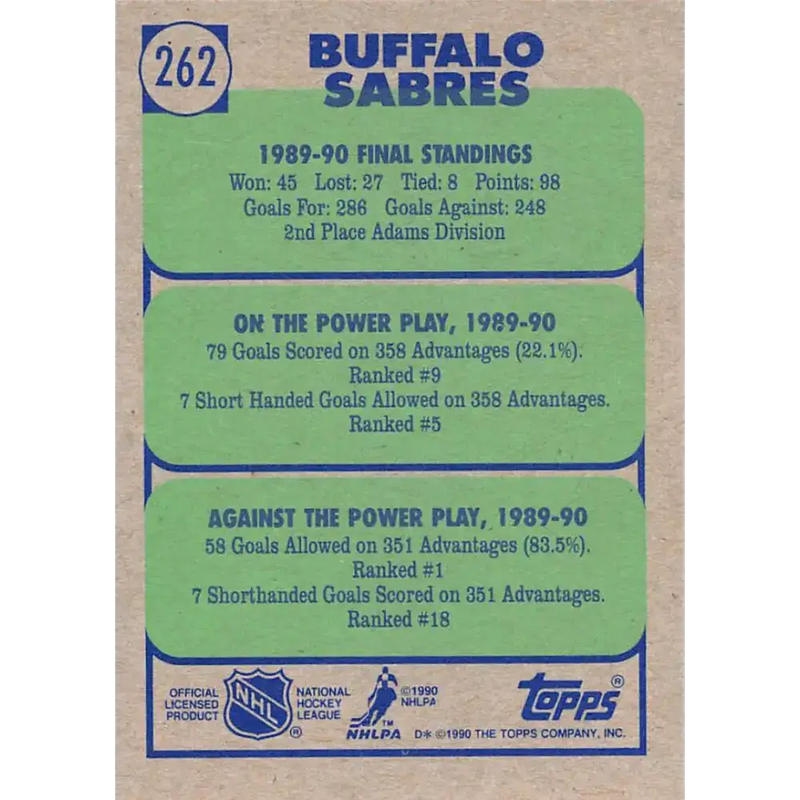 1990-91 Topps #262 Sabres Team NM-MT Buffalo Sabres Hockey Card - Hockey Card Single