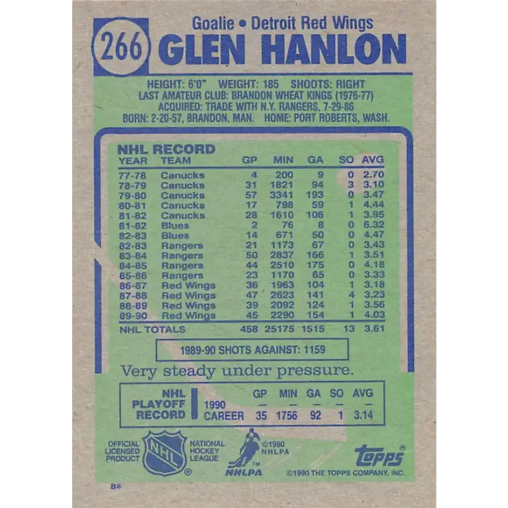 1990-91 Topps #266 Glen Hanlon NM-MT Detroit Red Wings Hockey Card - Hockey Card Single