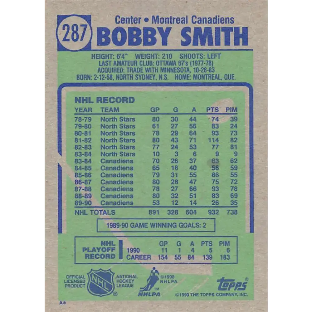 1990-91 Topps #287 Bobby Smith NM-MT Hockey Card - Hockey Card Single