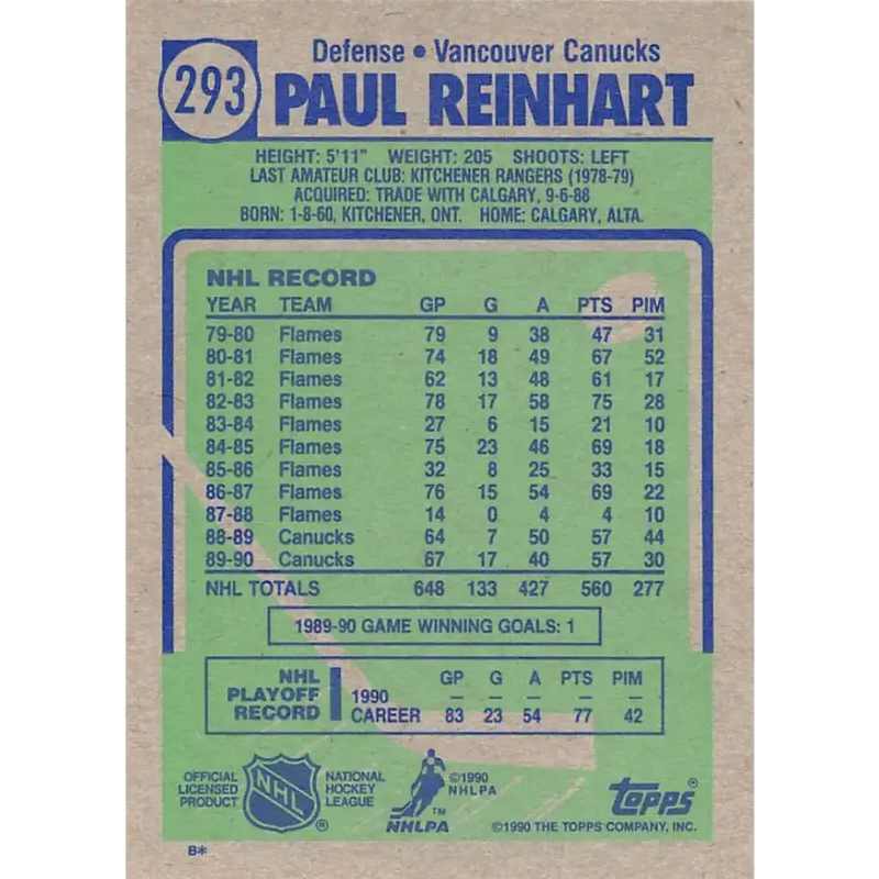 1990-91 Topps #293 Paul Reinhart NM-MT Vancouver Canucks Hockey Card - Hockey Card Single