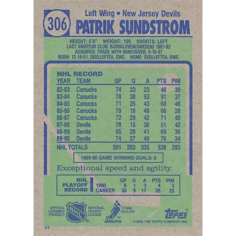 1990-91 Topps #306 Patrik Sundstrom NM-MT New Jersey Devils Hockey Card