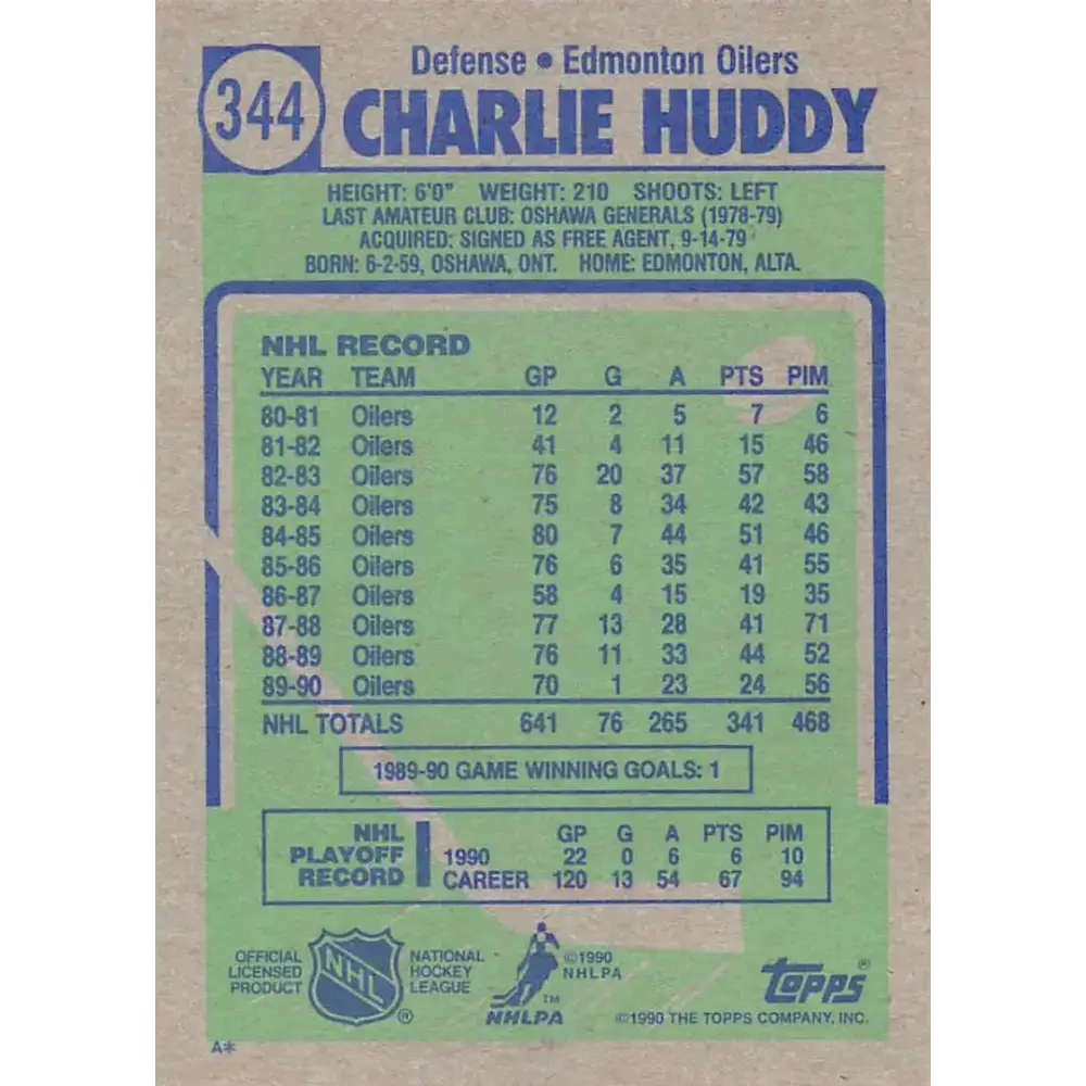 1990-91 Topps #344 Charlie Huddy NM-MT Edmonton Oilers Hockey Card - Hockey Card Single