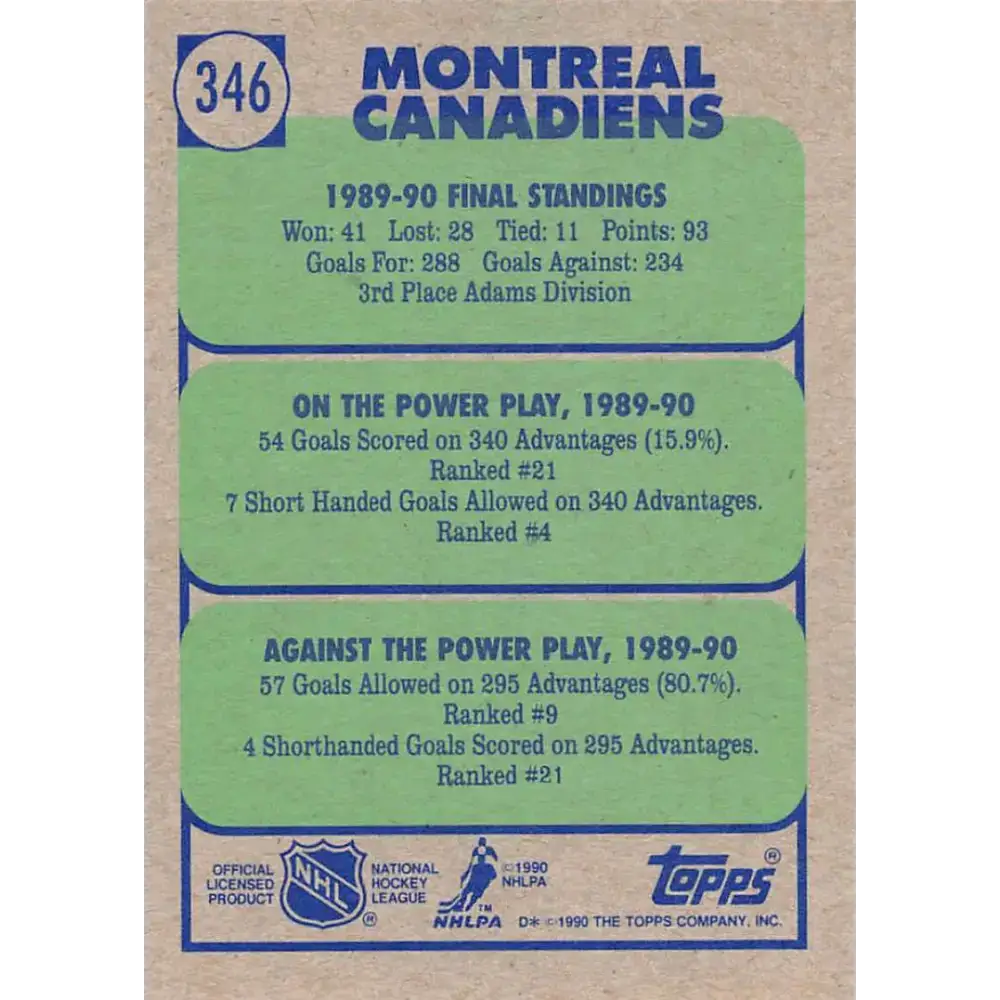 1990-91 Topps #346 Canadiens Team NM-MT Hockey Card - Hockey Card Single
