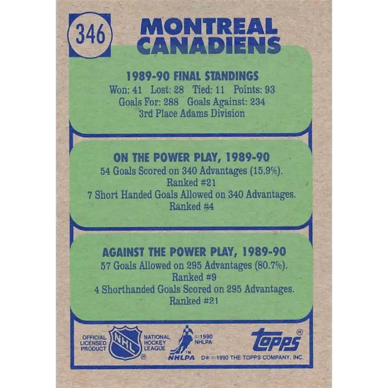 1990-91 Topps #346 Canadiens Team NM-MT Hockey Card - Hockey Card Single