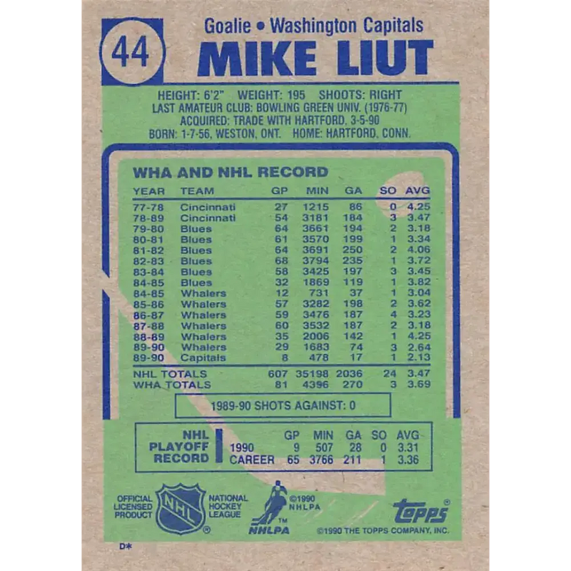 1990-91 Topps #44 Mike Liut NM-MT Washington Capitals Hockey Card - Hockey Card Single