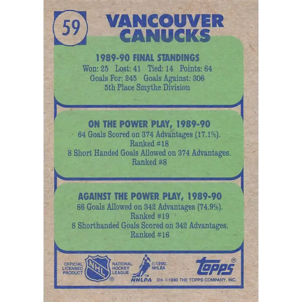 1990-91 Topps #59 Canucks Team NM-MT Vancouver Canucks Hockey Card - Hockey Card Single