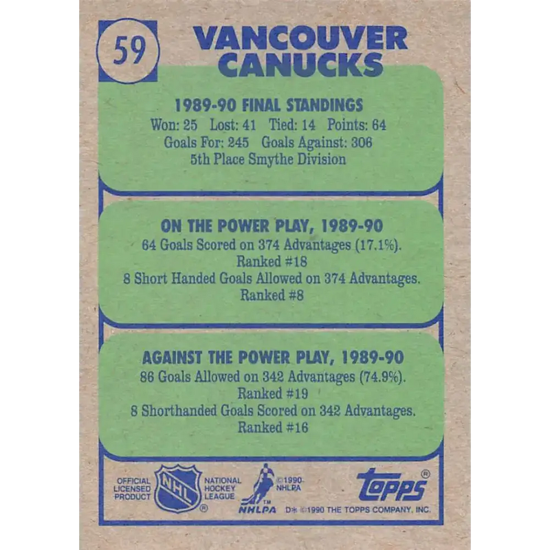 1990-91 Topps #59 Canucks Team NM-MT Vancouver Canucks Hockey Card - Hockey Card Single