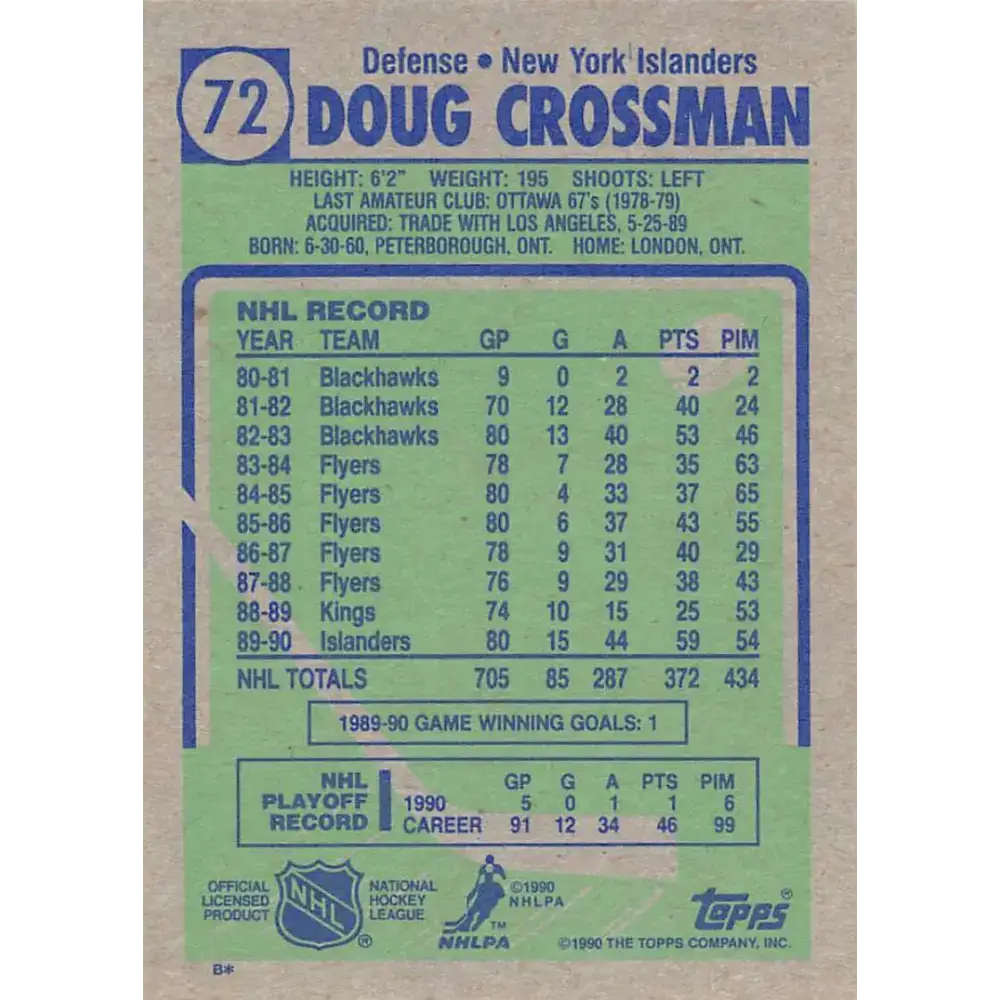 1990-91 Topps #72 Doug Crossman NM-MT Hockey Card - Hockey Card Single