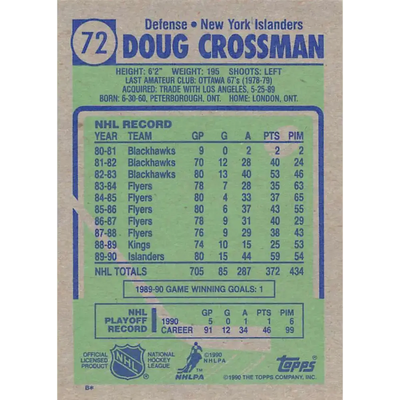 1990-91 Topps #72 Doug Crossman NM-MT Hockey Card - Hockey Card Single