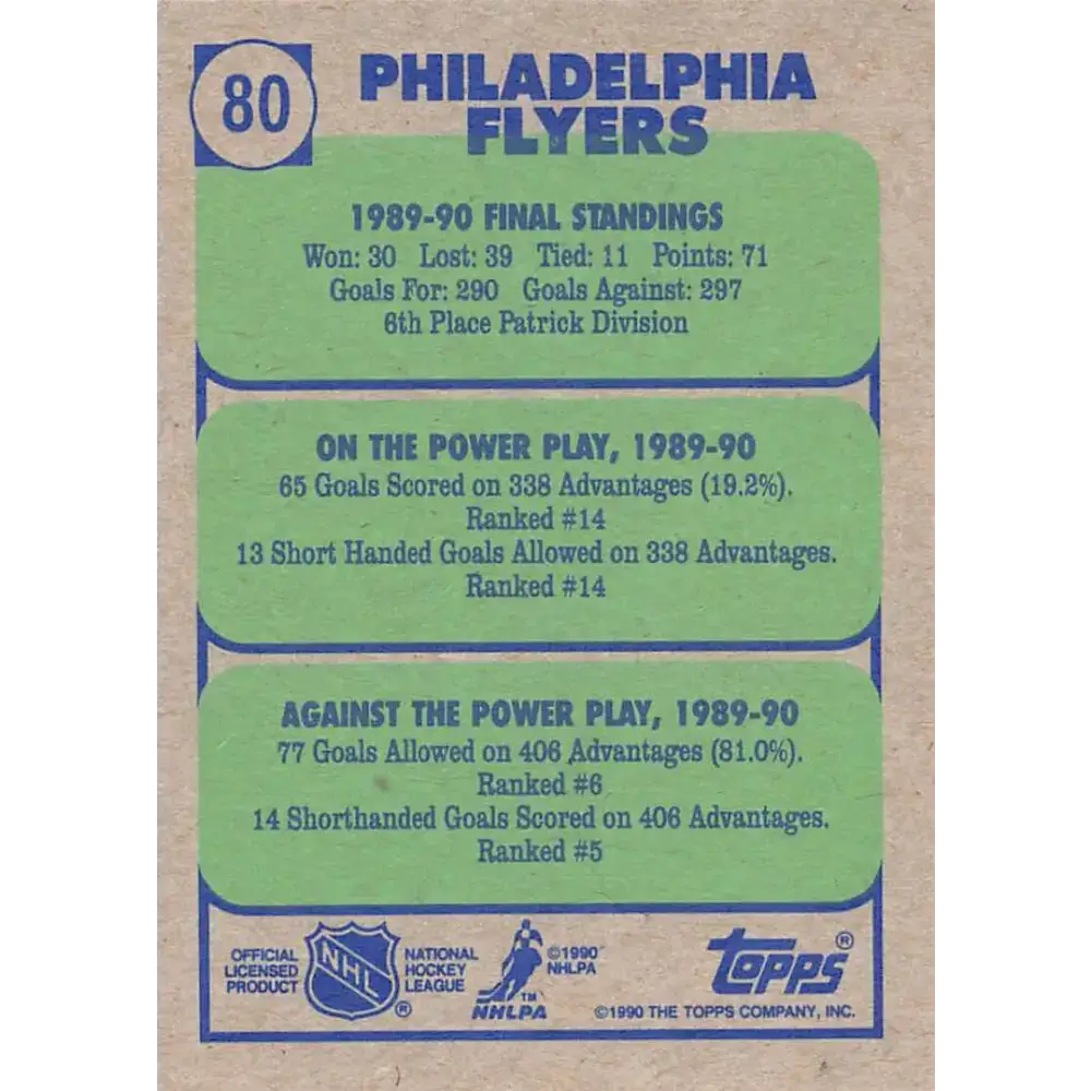1990-91 Topps #80 Wendell Young/Kjell Samuelsson NM-MT Pittsburgh Penguins Hockey Card
