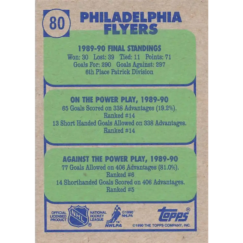 1990-91 Topps #80 Wendell Young/Kjell Samuelsson NM-MT Pittsburgh Penguins Hockey Card