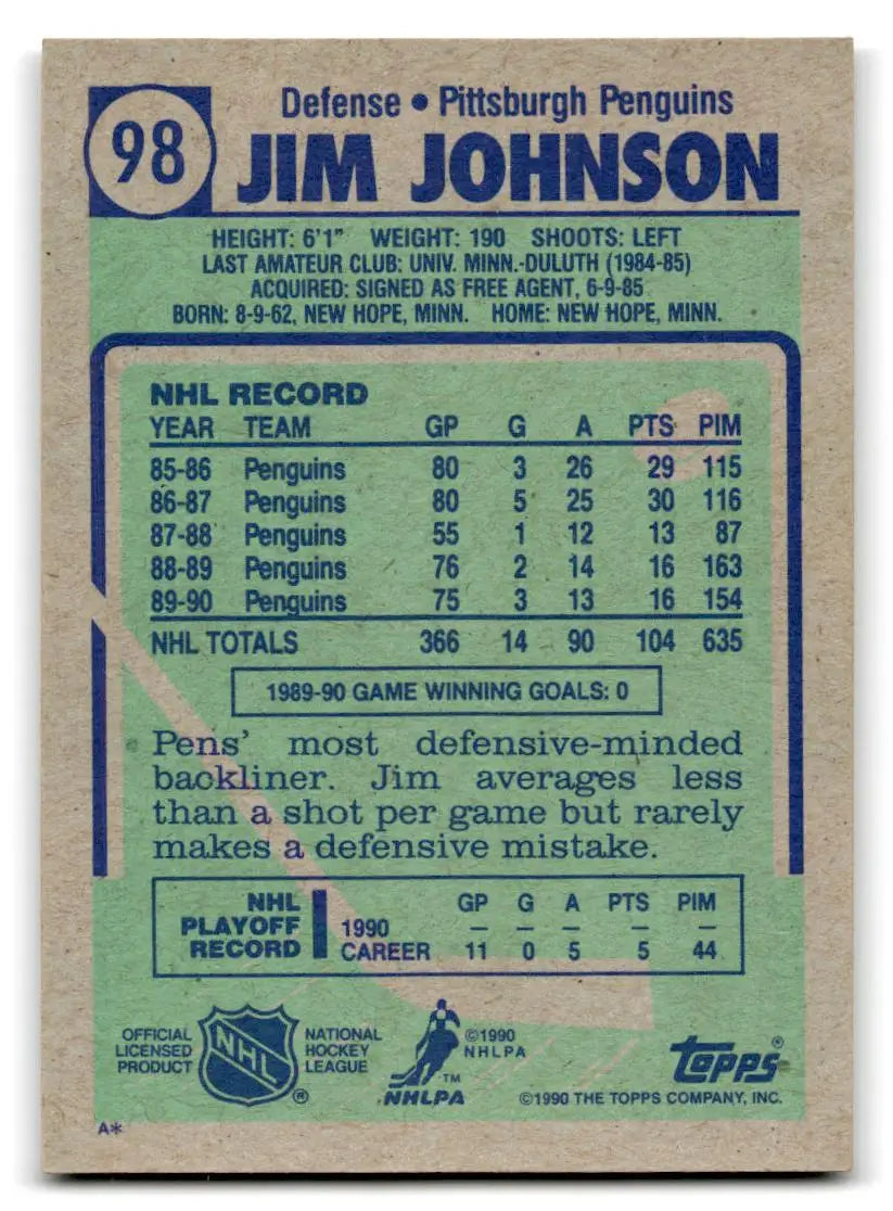 1990-91 Topps #98 Jim Johnson - Hockey Card Single