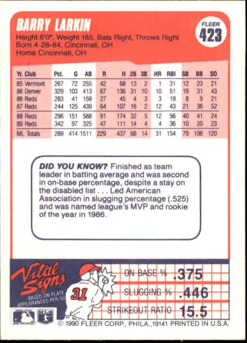 1990 Barry Larkin Fleer Baseball Card #423