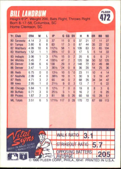 1990 Bill Landrum Fleer Baseball Card #472