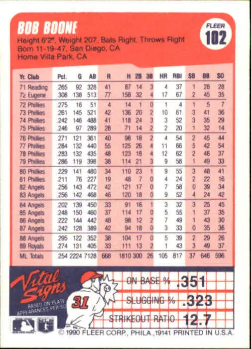 1990 Bob Boone Fleer Baseball Card #102 - Baseball Card Single