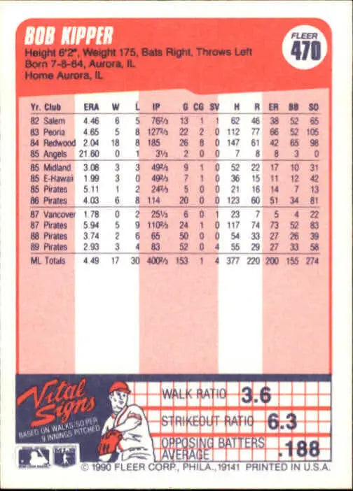 1990 Bob Kipper Fleer Baseball Card #470