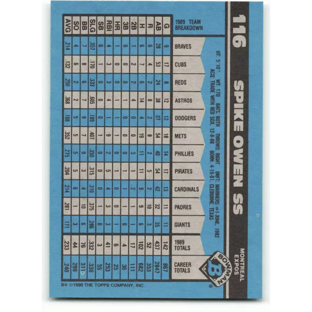 1990 Bowman #116 Spike Owen NM-MT Montreal Expos Baseball Card