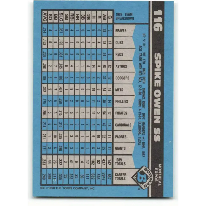 1990 Bowman #116 Spike Owen NM-MT Montreal Expos Baseball Card
