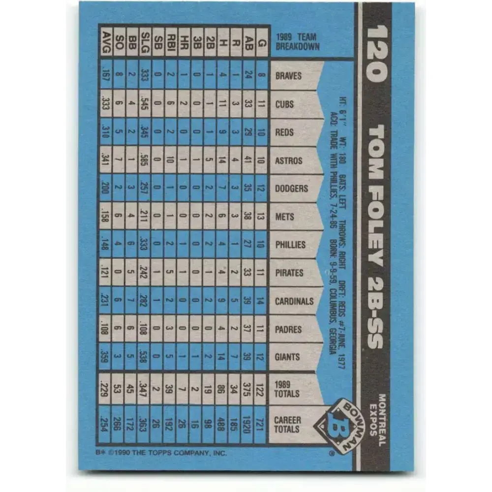 1990 Bowman #120 Tom Foley NM-MT Montreal Expos Baseball Card - Baseball Card Single