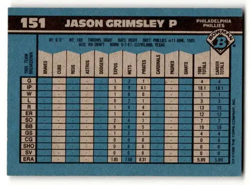 1990 Bowman #151 Jason Grimsley Philadelphia Phillies Baseball Cards ID:64444 - Baseball Card Single