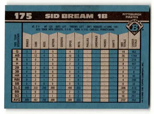 Original gloss of Sid Bream Pittsburgh Pirates baseball card back from 1990 Bowman #175