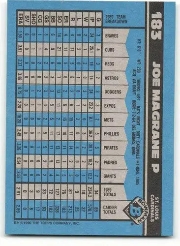 Blue and white Joe Magrane baseball card with original gloss and player stats