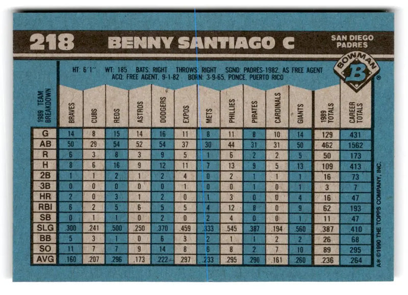 1990 Bowman #218 Benny Santiago - Baseball Card Single