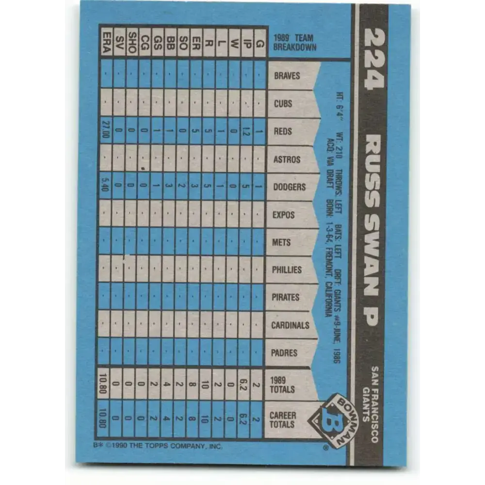 1990 Bowman #224 Russ Swan NM-MT RC Rookie San Francisco Giants Baseball Card - Baseball Card Single
