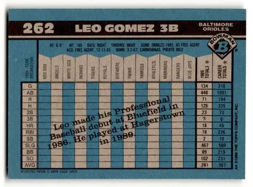 Original gloss baseball card back featuring Leo Gomez Baltimore Orioles player