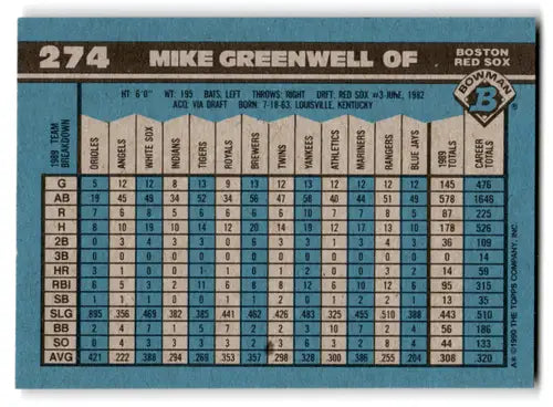 Baseball card statistics for Mike Greenwell Red Sox 1990 Bowman #274 with original gloss