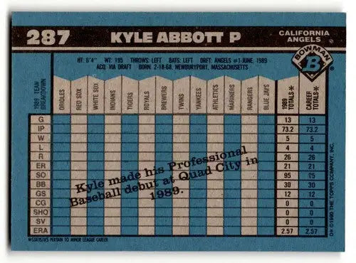 Kyle Abbott California baseball card back from 1990 Bowman #287 Abbott California Angels