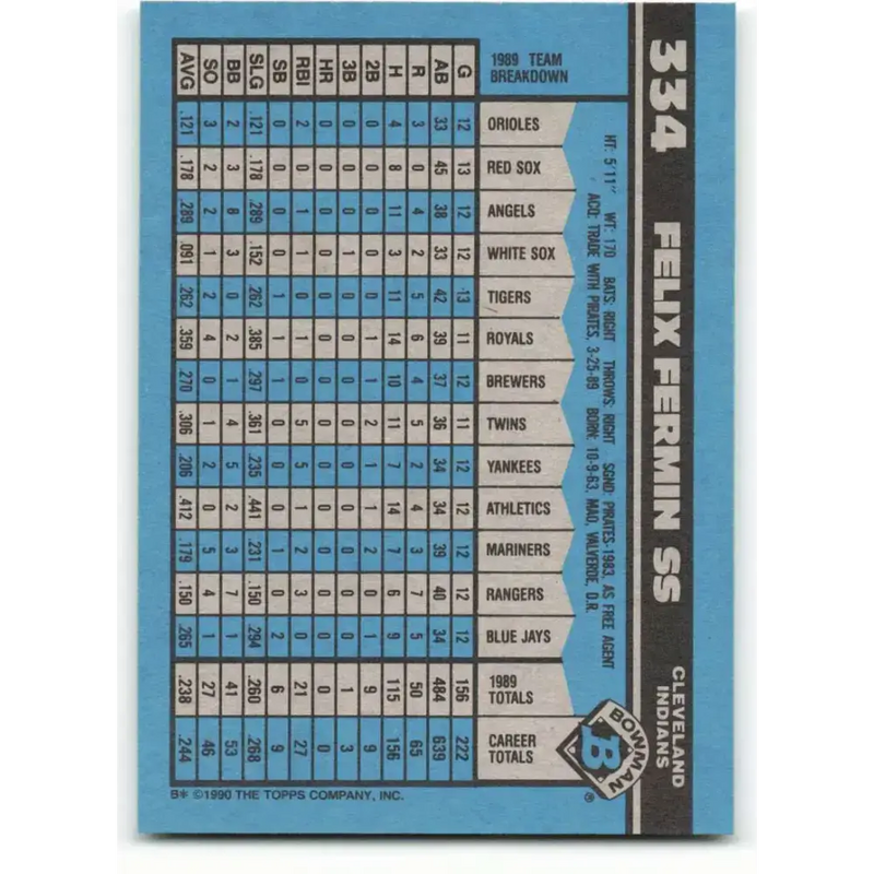 1990 Bowman #334 Felix Fermin NM-MT Cleveland Indians Baseball Card - Baseball Card Single
